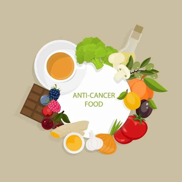 Which foods can prevent stomach cancer?